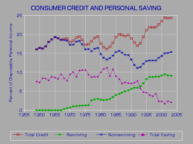 Free Access To Credit Reports